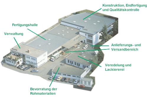 Gechter - der Pressenspezialist