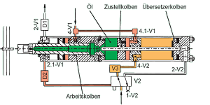 Anklicken zum Vergrern